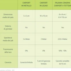 Arcadia Carport in Alluminio 3.6 X 6.5 m-Canopia Hot