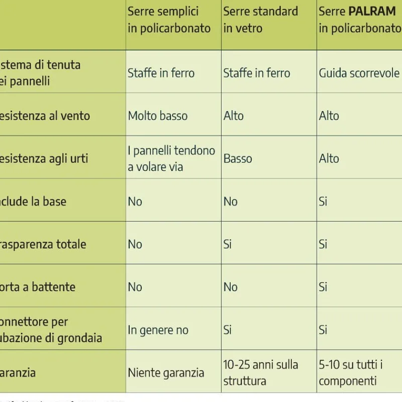 Balance Ibrida Serra Da Giardino in Policarbonato 366X304X257 cm Argento-Canopia Hot
