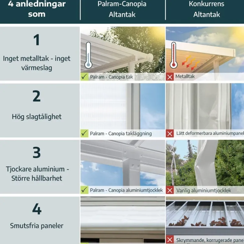 Capri Pergola Addossata in Alluminio 3X3 m Grigio-Canopia Online
