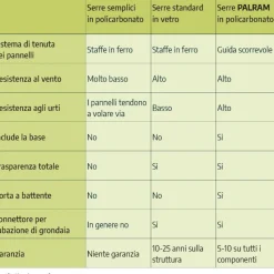 Eco Grow Doppio Strato Serra Da Giardino in Policarbonato 383X204X198 cm Verde-Canopia New