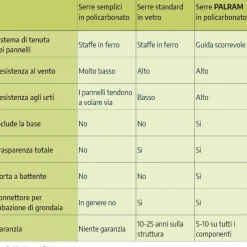 Harmony Trasparente Serra Da Giardino in Policarbonato 186X185X208 cm Verde-Canopia Hot