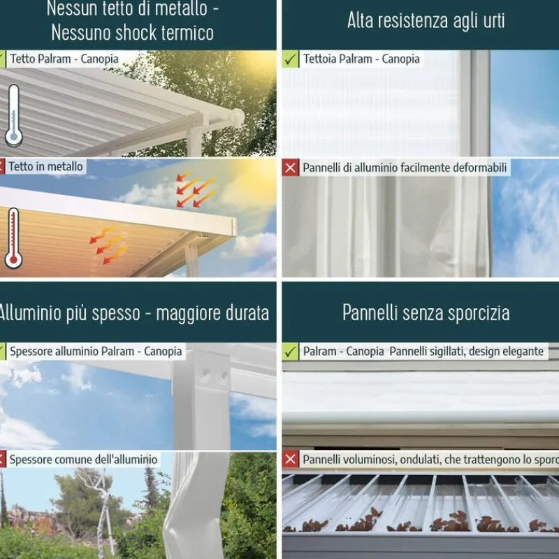 Olympia Pergola Addossata in Alluminio 3X5.5 m Grigio-Canopia Online