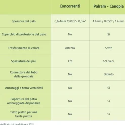 Olympia Pergola Addossata in Alluminio 3X3 m Bianco-Canopia Discount