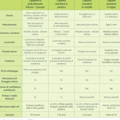 Rubicon Casetta Da Giardino in Policarbonato Ultra Resistente 229X237X235 cm Grigio Scuro-Canopia Clearance