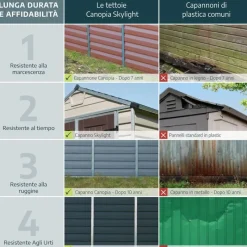 Rubicon Casetta Da Giardino in Policarbonato Ultra Resistente 229X237X235 cm Grigio Scuro-Canopia Clearance