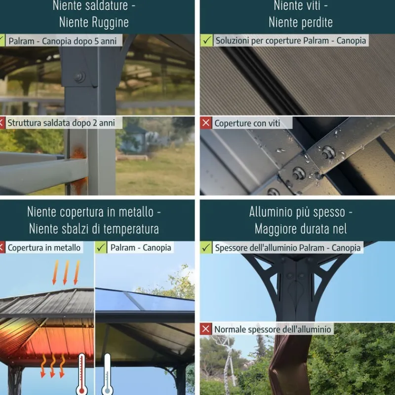 San Remo Pergola Chiusa in Alluminio 3X5.6 m Grigio-Canopia Outlet