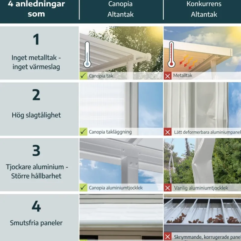 Sierra Pergola Addossata in Alluminio 2.3X4.5 m Bianco-Canopia Online