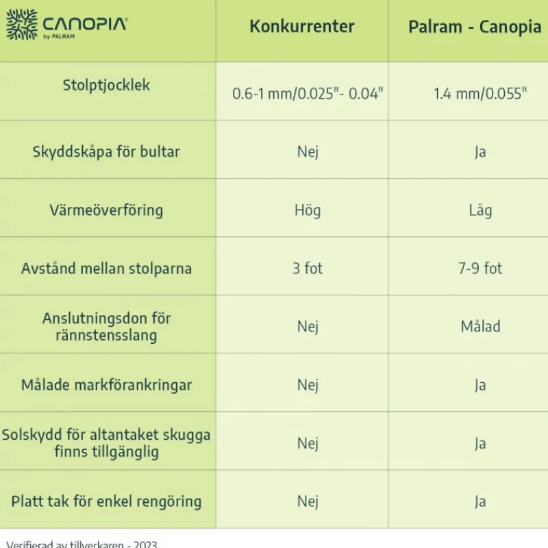 Sierra Pergola Addossata in Alluminio 3X10.4 m Grigio-Canopia Clearance