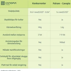 Sierra Pergola Addossata in Alluminio 3X8.6 m Grigio-Canopia Hot