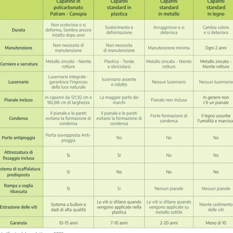 Skylight Casetta Da Giardino in Policarbonato 303X185X217 cm Grigio Scuro-Canopia New