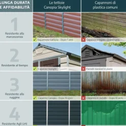 Skylight Casetta Da Giardino in Policarbonato 154X185X217 cm Grigio Deco-Canopia Hot