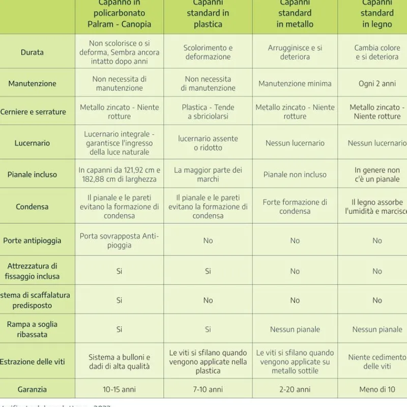 Skylight Casetta Da Giardino in Policarbonato 229X185X217 cm Grigio Scuro-Canopia Online