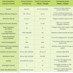 Sun Room Veranda in Policarbonato 2X3.2 m Bianco-Canopia Hot
