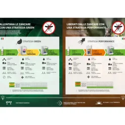 PROMO KIT GEYSER ANTIZANZARE PLUS - 12 L-Stocker Online