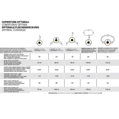 Geyser Nebulizzatore Antizanzare E-25 MI 21V + Batteria 2.6 Ah 21 V-Stocker