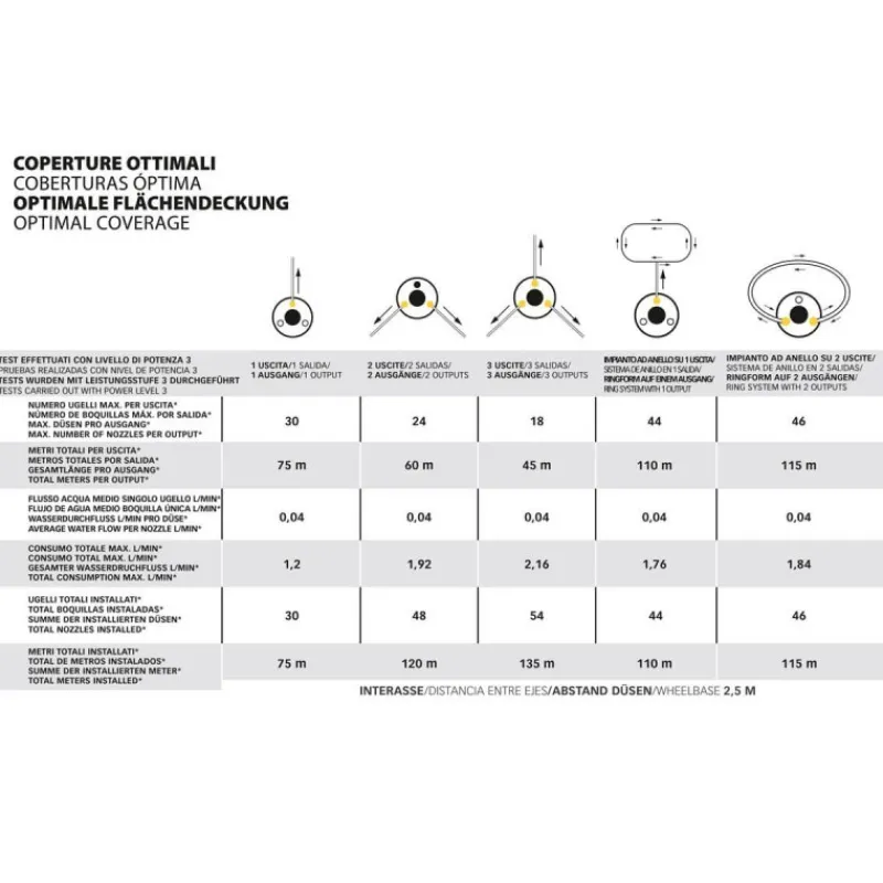 Geyser Nebulizzatore Antizanzare E-25 MI 21V + Batteria 2.6 Ah 21 V-Stocker