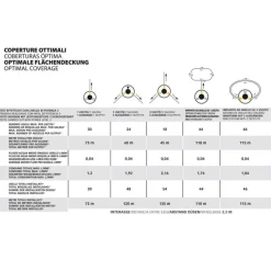 Geyser Nebulizzatore Antizanzare a Batteria E-25 MI 21V-Stocker Clearance